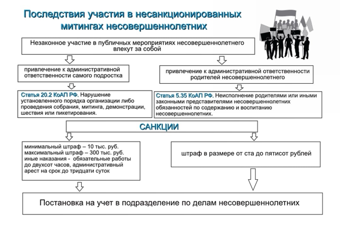 несанкционированный митинг