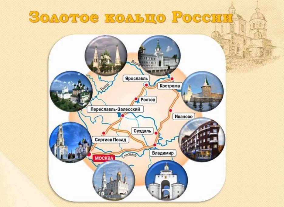 Золотое кольцо России.